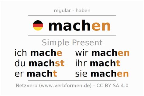 machen conjugation